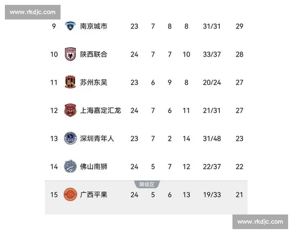 罗萨读秒双响救主！广州豹 2-2 绝平陕西，冲超悬念延续